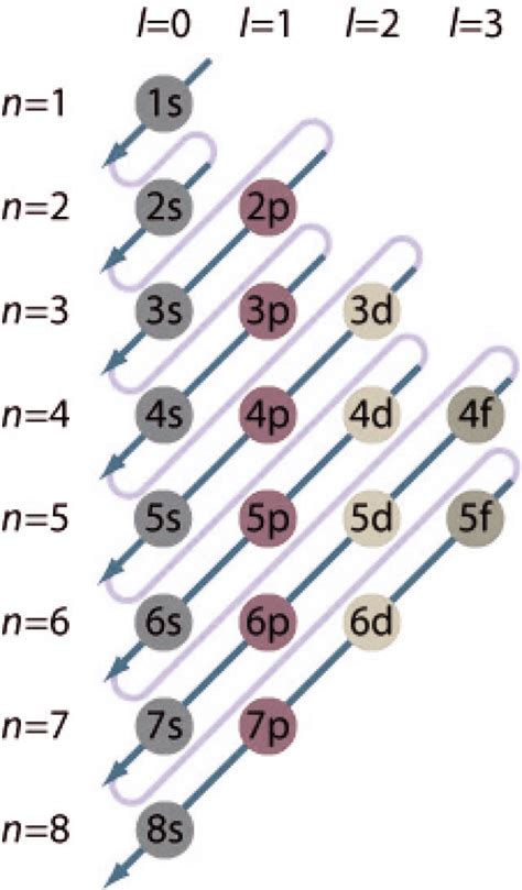 electron configuration for fe2+|Electron Configuration Calculator.
